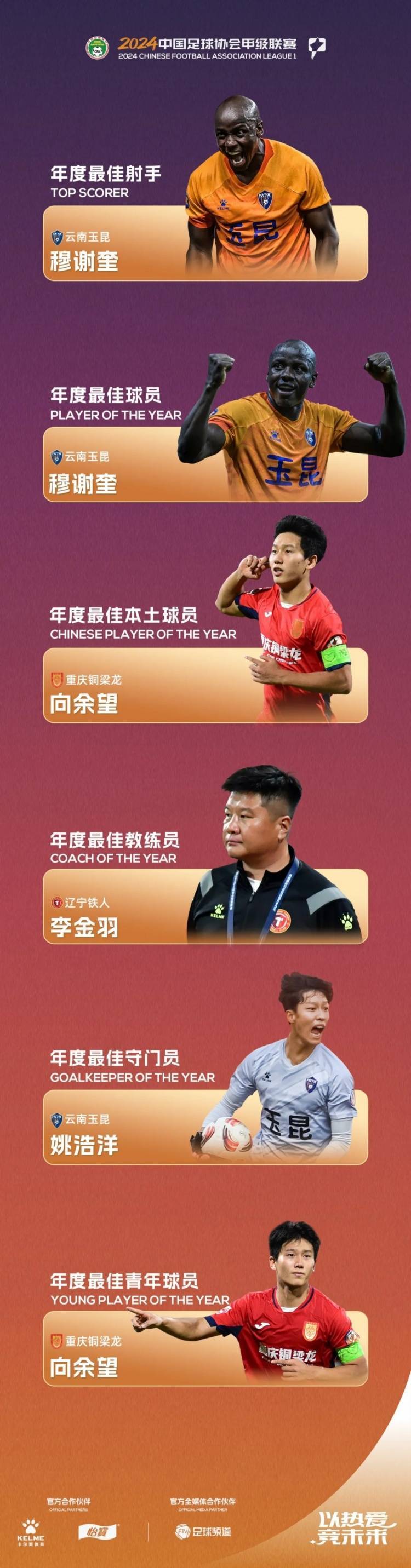 队员争夺最佳球员称号，展开激烈角逐的简单介绍